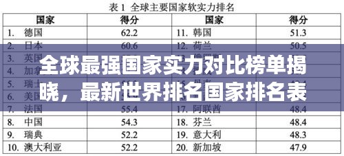 全球最強(qiáng)國家實(shí)力對比榜單揭曉，最新世界排名國家排名表全解析