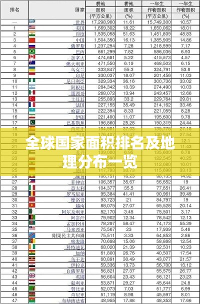 全球國(guó)家面積排名及地理分布一覽