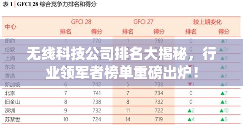 無(wú)線科技公司排名大揭秘，行業(yè)領(lǐng)軍者榜單重磅出爐！