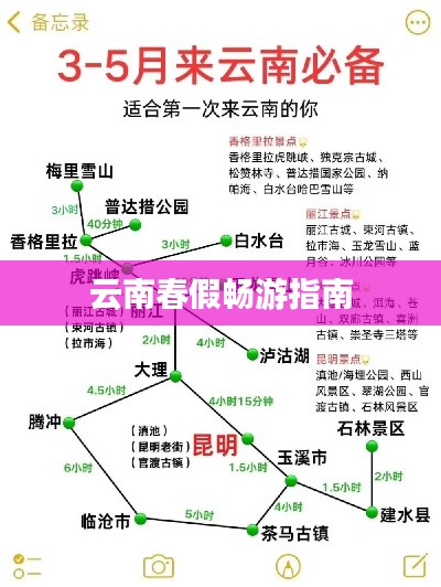 云南春假暢游指南