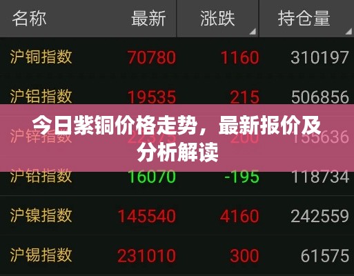 今日紫銅價(jià)格走勢(shì)，最新報(bào)價(jià)及分析解讀