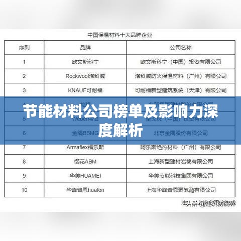 節(jié)能材料公司榜單及影響力深度解析