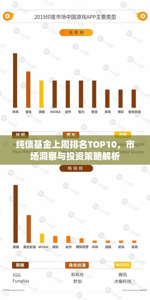 純債基金上周排名TOP10，市場(chǎng)洞察與投資策略解析