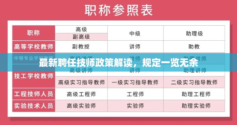 最新聘任技師政策解讀，規(guī)定一覽無(wú)余