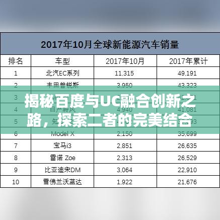 揭秘百度與UC融合創(chuàng)新之路，探索二者的完美結(jié)合與獨(dú)特創(chuàng)新