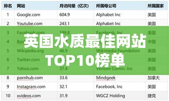 英國水質(zhì)最佳網(wǎng)站TOP10榜單