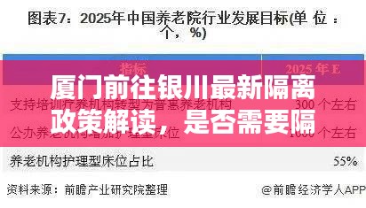 廈門前往銀川最新隔離政策解讀，是否需要隔離？