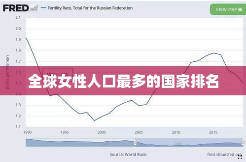 全球女性人口最多的國(guó)家排名