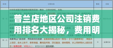 普蘭店地區(qū)公司注銷費(fèi)用排名大揭秘，費(fèi)用明細(xì)與解析