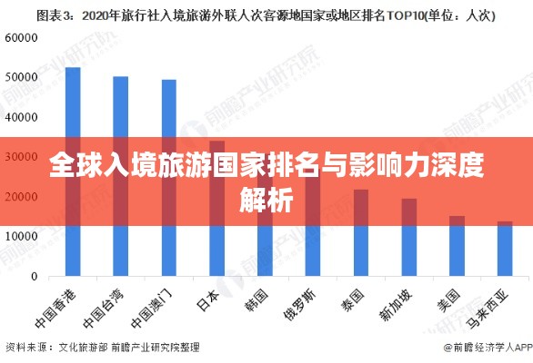 全球入境旅游國(guó)家排名與影響力深度解析