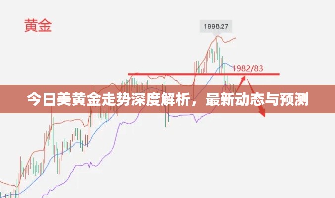 今日美黃金走勢(shì)深度解析，最新動(dòng)態(tài)與預(yù)測(cè)
