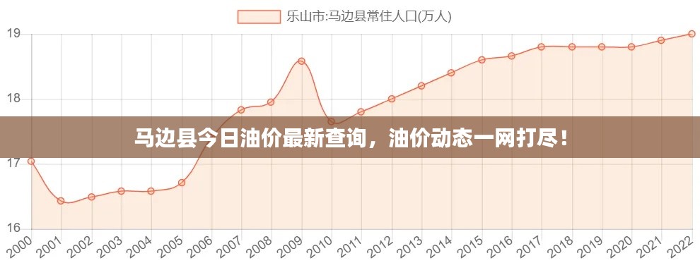 馬邊縣今日油價(jià)最新查詢，油價(jià)動態(tài)一網(wǎng)打盡！