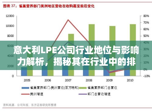 意大利LPE公司行業(yè)地位與影響力解析，揭秘其在行業(yè)中的排名及深遠(yuǎn)影響