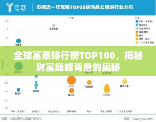 全球富豪排行榜TOP100，揭秘財富巔峰背后的奧秘
