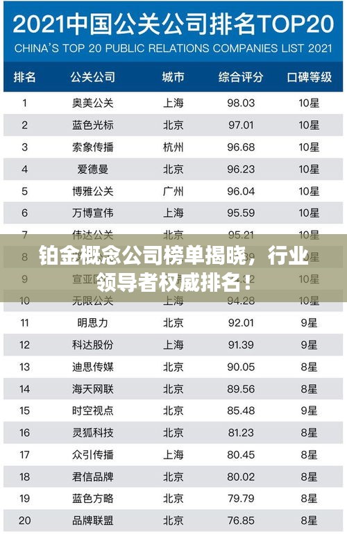 鉑金概念公司榜單揭曉，行業(yè)領(lǐng)導(dǎo)者權(quán)威排名！