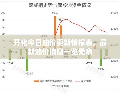 開(kāi)化今日油價(jià)更新情報(bào)表，最新油價(jià)消息一覽無(wú)余