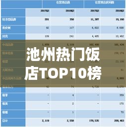 池州熱門(mén)飯店TOP10榜單，豪華餐飲指南，吸引你的味蕾！