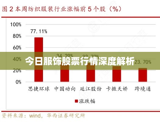 今日服飾股票行情深度解析