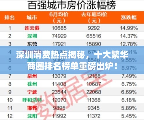深圳消費(fèi)熱點(diǎn)揭秘，十大繁華商圈排名榜單重磅出爐！
