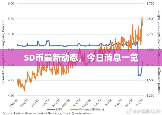 SD幣最新動(dòng)態(tài)，今日消息一覽