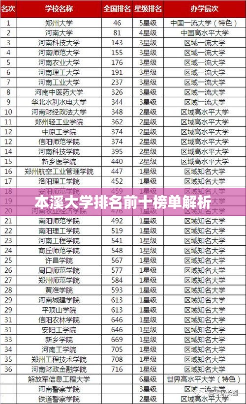 本溪大學排名前十榜單解析