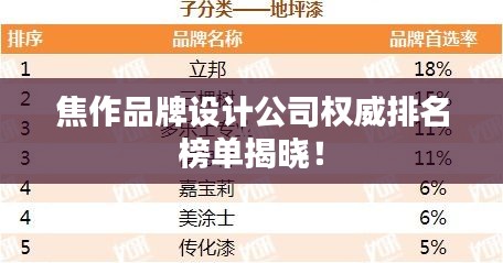 焦作品牌設(shè)計(jì)公司權(quán)威排名榜單揭曉！