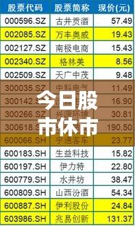 今日股市休市安排及最新消息概覽