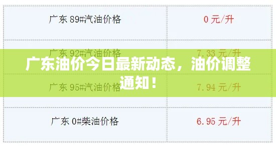 廣東油價(jià)今日最新動態(tài)，油價(jià)調(diào)整通知！
