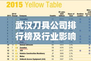 武漢刀具公司排行榜及行業(yè)影響力解析