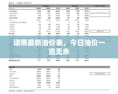 埭南最新油價(jià)表，今日油價(jià)一覽無(wú)余