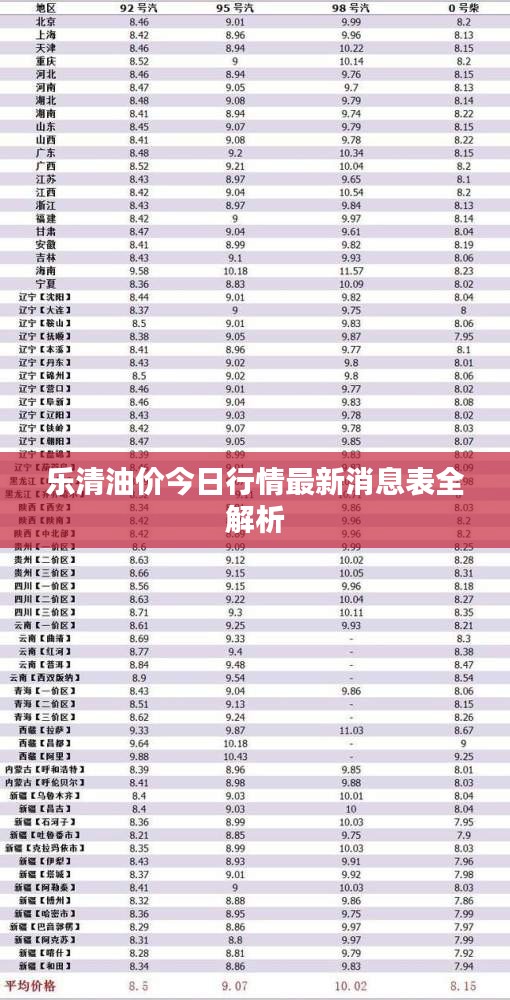 樂清油價今日行情最新消息表全解析