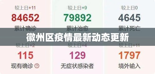 徽州區(qū)疫情最新動(dòng)態(tài)更新