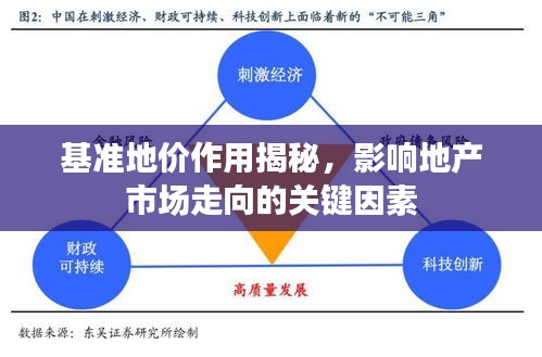 基準(zhǔn)地價(jià)作用揭秘，影響地產(chǎn)市場(chǎng)走向的關(guān)鍵因素