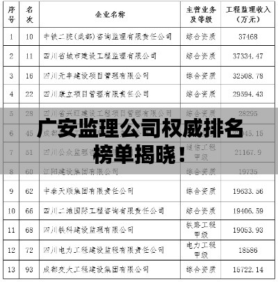 廣安監(jiān)理公司權(quán)威排名榜單揭曉！