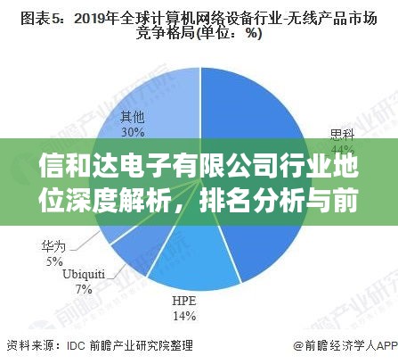 信和達電子有限公司行業(yè)地位深度解析，排名分析與前景展望