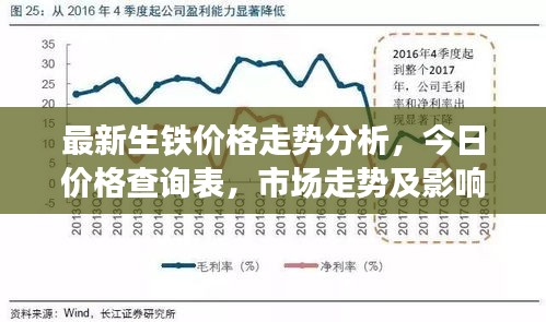 最新生鐵價(jià)格走勢分析，今日價(jià)格查詢表，市場走勢及影響因素深度解讀