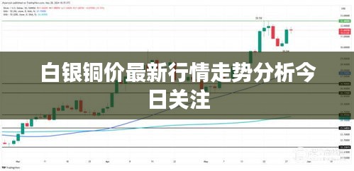 白銀銅價最新行情走勢分析今日關(guān)注