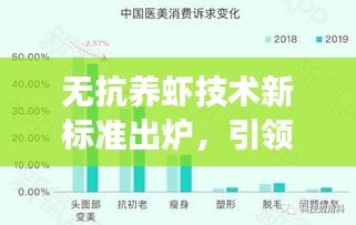 無抗養(yǎng)蝦技術(shù)新標(biāo)準(zhǔn)出爐，引領(lǐng)行業(yè)走向綠色可持續(xù)發(fā)展之路