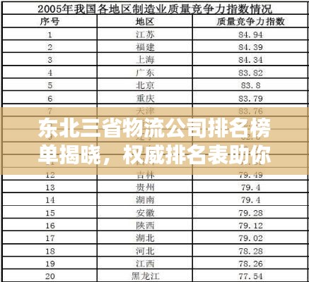 東北三省物流公司排名榜單揭曉，權威排名表助你快速了解行業(yè)巨頭