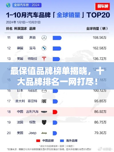 最保值品牌榜單揭曉，十大品牌排名一網(wǎng)打盡！