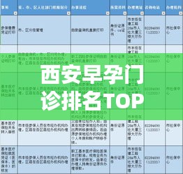 西安早孕門診排名TOP10，專業(yè)、精準(zhǔn)、溫馨的醫(yī)療服務(wù)