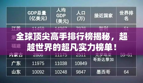 全球頂尖高手排行榜揭秘，超越世界的超凡實(shí)力榜單！