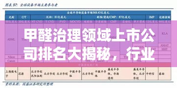 甲醛治理領(lǐng)域上市公司排名大揭秘，行業(yè)內(nèi)巨頭揭秘！