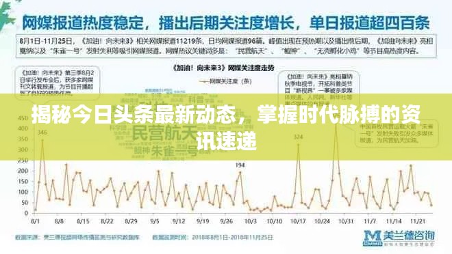 揭秘今日頭條最新動(dòng)態(tài)，掌握時(shí)代脈搏的資訊速遞