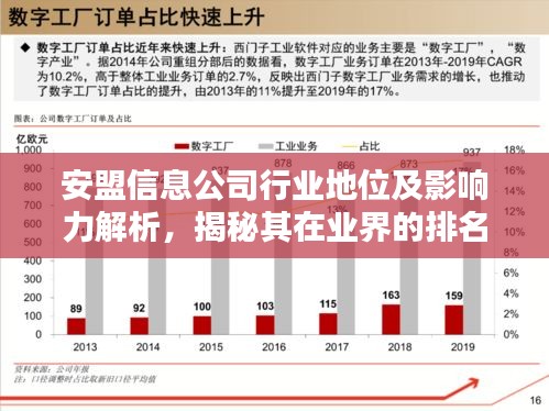 安盟信息公司行業(yè)地位及影響力解析，揭秘其在業(yè)界的排名與影響力