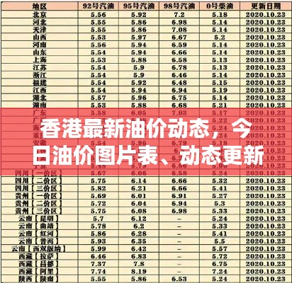 香港最新油價動態(tài)，今日油價圖片表、動態(tài)更新及其影響分析