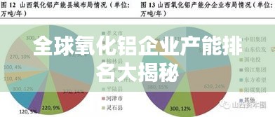 全球氧化鋁企業(yè)產(chǎn)能排名大揭秘