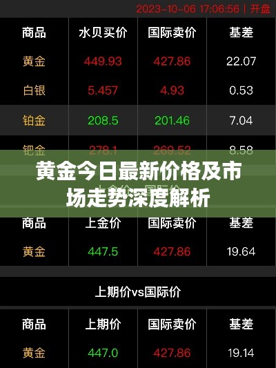黃金今日最新價格及市場走勢深度解析