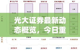 光大證券最新動態(tài)概覽，今日重要信息解讀
