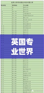 英國專業(yè)世界排名影響力解析